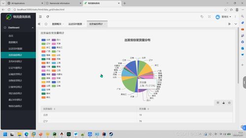 大數據驅動的物流預測與可視化系統設計 基于PyFlink、PySpark與Hadoop生態的實踐